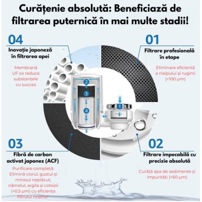 Filtru retinere impuritati apa Alb