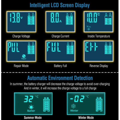 Incarcator baterie auto 12V 6A Rosu