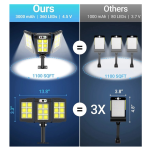 Lampa solara 30w  tripla de perete cu senzor de lumina si miscare cu telecomanda IP65