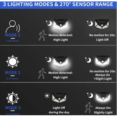 Lampa solara de perete ULTRA 100 LEDuri BK-100