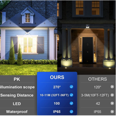 Lampa solara de perete ULTRA 100 LEDuri BK-100