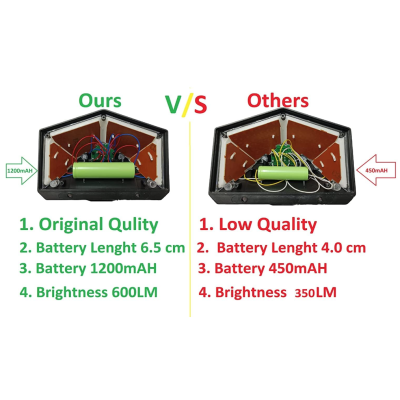 Lampa solara de perete ULTRA 100 LEDuri BK-100