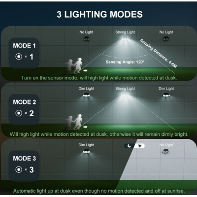 Lampa solara tripla LF-1789A de perete cu senzor miscare