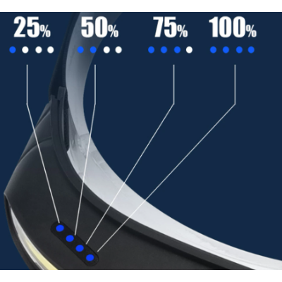 Lanterna profesionala de cap CH-500 ultra luminoasa