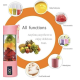Mini blender portabil alimentare prin USB electric colorat