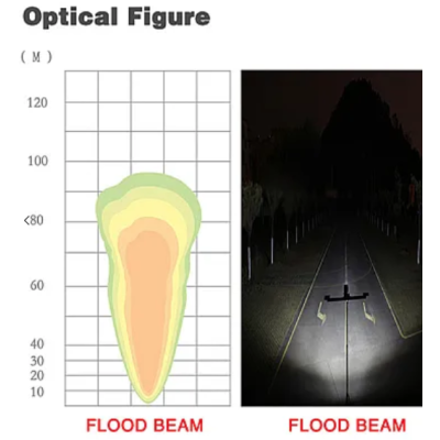 Proiector Offroad 18W 2x3 LED 12V-24V 1530 Lumeni 4/10 cm