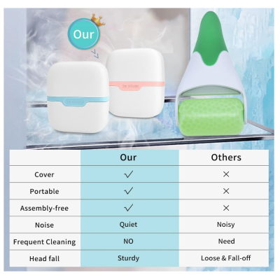 Rola de Gheata pentru Fata si Corp