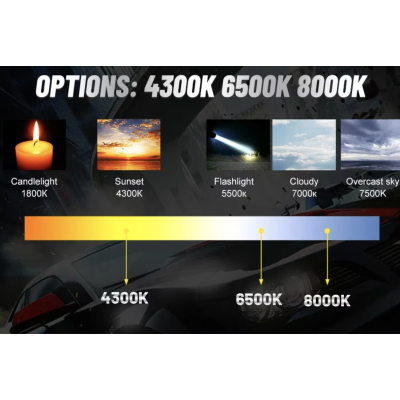 Set 2 becuri auto S79 H7 60W 8000 lumeni canbus