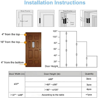 Set 2 x Balama inox ascunsa pentru usi bucatarie sau dulap XIZIYINGHUA