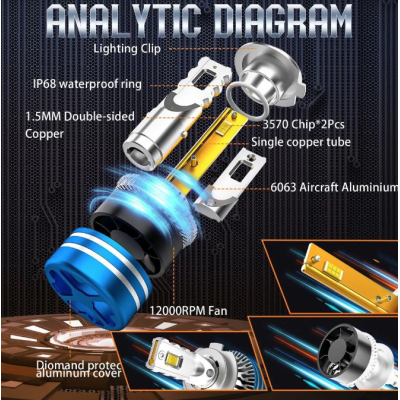 Set de 2 Becuri LED Auto D01 Canbus H11 de 175W 24000LM