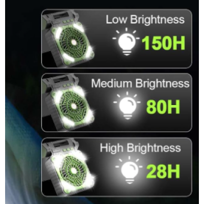 Ventilator de camping cu baterie de 10400Mah solar pentru exterior cu lumina led cu 4 viteze