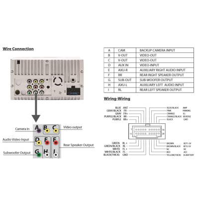 Video player auto bluetooth 7020 LCD cu touchscreen