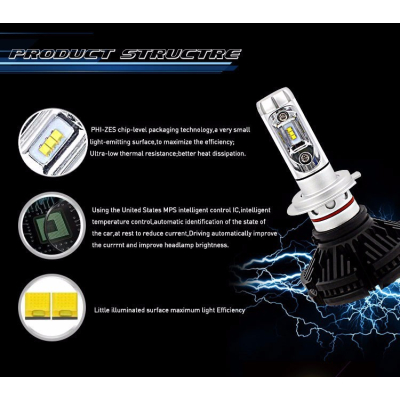 Set de 2 Lampi LED auto X3 H7 Premium putere 50W 6000LM temperatura 8000K