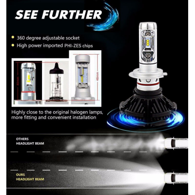 Set de 2 Lampi LED auto X3 H7 Premium putere 50W 6000LM temperatura 8000K