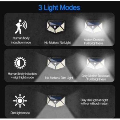 Set 4 Lampi ULTRA 100 LED Solare cu senzor de miscare si lumina 3 moduri ILUMINARE