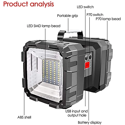 Lanterna Puternica cu Acumulator MXW844 2 Capete 55 LED, USB, Semnalizare Urgente Lanterna Puternica cu Acumulator MXW844 2 Capete 55 LED, USB, Semnalizare Urgente