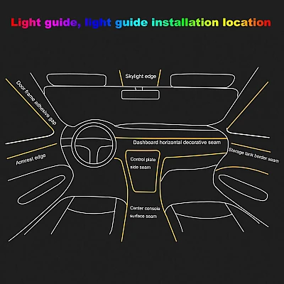 Lumini Ambientale Auto Bluetooth cu LED 6M Fibra Optica 5 Capete Controlabile cu Aplicatie Lotus Lantern Lumini Ambientale Auto Bluetooth cu LED 6M Fibra Optica 5 Capete Controlabile cu Aplicatie Lotus Lantern