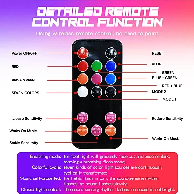 Lumini Auto Interior Star Light pentru Scaune Lumini Auto Interior Star Light pentru Scaune