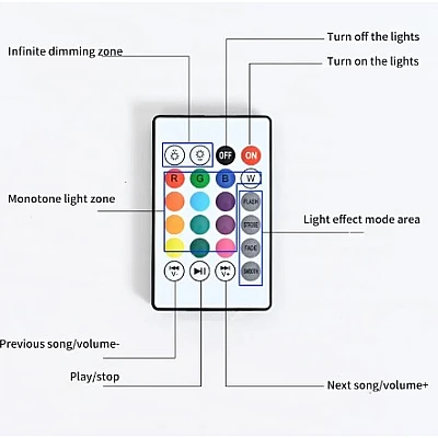 Bec LED Muzical cu Telecomanda Circular 18W