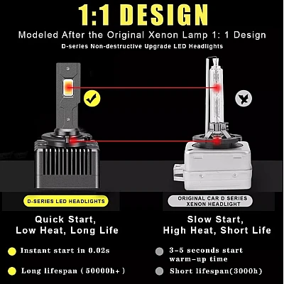 Set 2 Becuri D Series D3S LED 35W 10000 Lm 6500K Set 2 Becuri D Series D3S LED 35W 10000 Lm 6500K