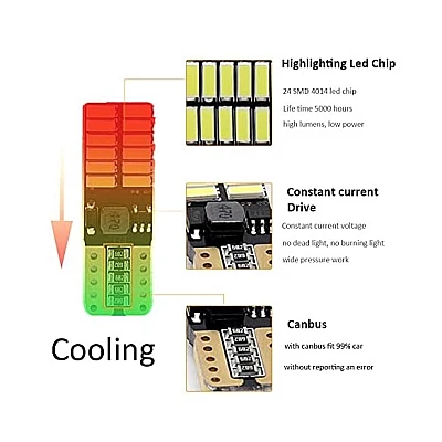 Set 2 Canbus T10 W5W Bec LED Instrumente Interior Culoare Alb Set 2 Canbus T10 W5W Bec LED Instrumente Interior Culoare Alb