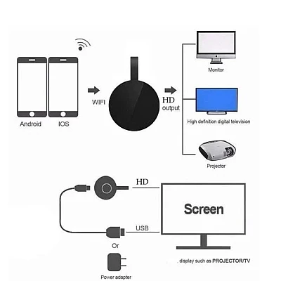 Wireless Receiver pentru Sincronizare Ecran Telefon Andowl Q 713 G4 HDMI Wireless Receiver pentru Sincronizare Ecran Telefon Andowl Q 713 G4 HDMI