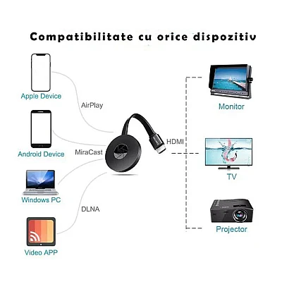 Wireless Receiver pentru Sincronizare Ecran Telefon Andowl Q 713 G4 HDMI Wireless Receiver pentru Sincronizare Ecran Telefon Andowl Q 713 G4 HDMI