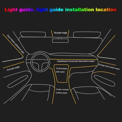 Lumini Ambientale Auto Bluetooth cu LED 6M Fibra Optica 5 Capete Controlabile cu Aplicatie Lotus Lantern