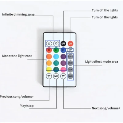 Bec LED Muzical cu Telecomanda Circular 18W