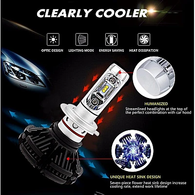 Set de 2 Lampi LED auto X3 H7 Premium putere 50W 6000LM temperatura 8000K Set de 2 Lampi LED auto X3 H7 Premium putere 50W 6000LM temperatura 8000K