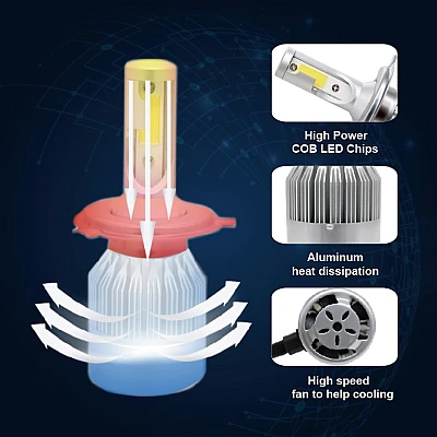 Set 2 Lampi LED C6 H1 Lumina ALBA 6500K 55W 7600 lumeni/ set Set 2 Lampi LED C6 H1 Lumina ALBA 6500K 55W 7600 lumeni/ set