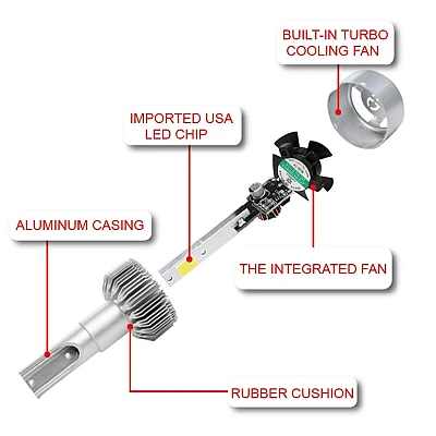 Set 2 Lampi LED C6 H1 Lumina ALBA 6500K 55W 7600 lumeni/ set Set 2 Lampi LED C6 H1 Lumina ALBA 6500K 55W 7600 lumeni/ set