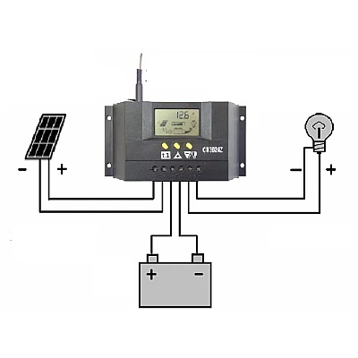 Controler solar 30A CM3024Z / 12V-24V regulator pentru panou fotovoltaic Controler solar 30A CM3024Z / 12V-24V regulator pentru panou fotovoltaic
