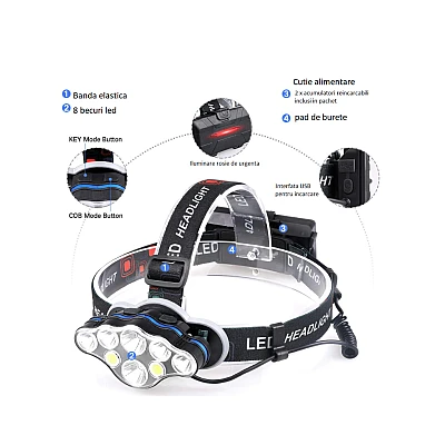 Lanterna de CAP 8 LED cu lumina alba si lumina rosie pentru presemnalizare Lanterna de CAP 8 LED cu lumina alba si lumina rosie pentru presemnalizare