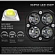 Proiector LED auto 40w OFFROAD Proiector LED auto 40w OFFROAD