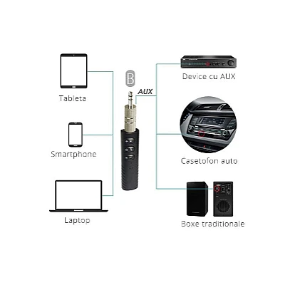 Set 2 x Receptor bluetooth LV-B09 handsfree auto si audio cu mufa jack Set 2 x Receptor bluetooth LV-B09 handsfree auto si audio cu mufa jack