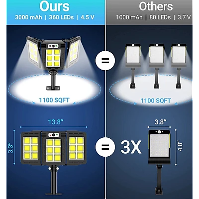 Lampa solara 30w tripla de perete cu senzor de lumina si miscare cu telecomanda Lampa solara 30w tripla de perete cu senzor de lumina si miscare cu telecomanda