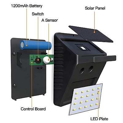 Lampa solara cu 30 de LED-uri si senzor de miscare- JY6009 Lampa solara cu 30 de LED-uri si senzor de miscare- JY6009