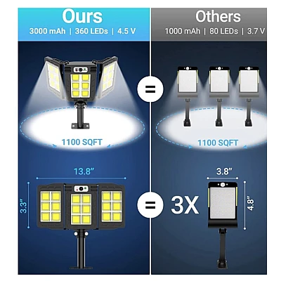 Lampa solara 30w tripla de perete cu senzor de lumina si miscare cu telecomanda IP65 Lampa solara 30w tripla de perete cu senzor de lumina si miscare cu telecomanda IP65