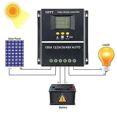 Controler solar 12V/24V/36V/48V 100A display LCD cu 7 moduri de functionare Controler solar 12V/24V/36V/48V 100A display LCD cu 7 moduri de functionare
