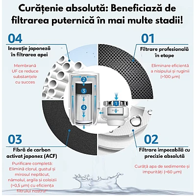 Filtru retinere impuritati apa Alb Filtru retinere impuritati apa Alb