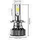 Set 2 Becuri Auto H1 Mini cu Led 50w 8000lm per bec