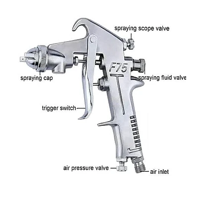 Pistol de vopsit cu presiune F75 300ml cupa deasupra