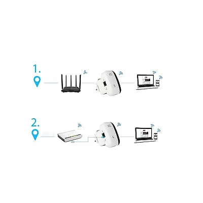 Amplificator M300 Wireless-N WiFi Repeater WPS Amplificator M300 Wireless-N WiFi Repeater WPS