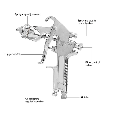 Pistol de vopsit cu aer comprimat W71 rezervorul pozitionat in sus Pistol de vopsit cu aer comprimat W71 rezervorul pozitionat in sus