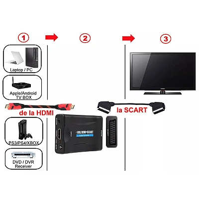 Convertor semnal video HDMI la SCART QY V06 FullHD 1080p Convertor semnal video HDMI la SCART QY V06 FullHD 1080p