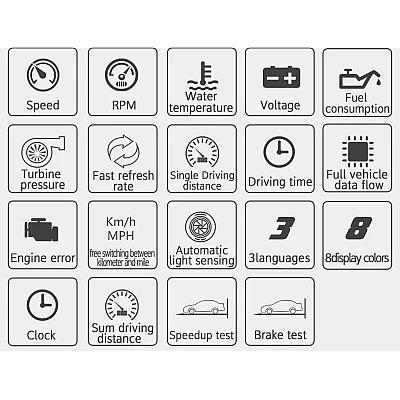 Aparat diagnosticare si afisaj informatii bord P15 pe parbriz digital OBD2 de tip HUD display pentru bord Aparat diagnosticare si afisaj informatii bord P15 pe parbriz digital OBD2 de tip HUD display pentru bord