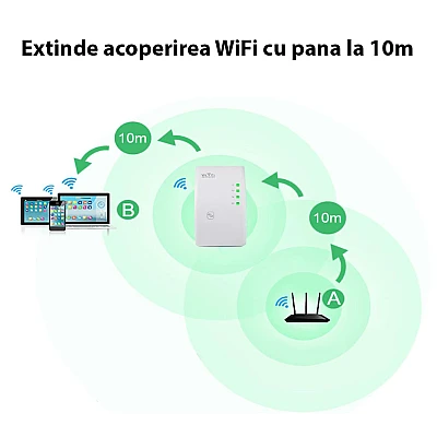 Amplificator wifi Andowl Q 9D functie repeater WiFi 2.4Ghz 100Mbps alb Amplificator wifi Andowl Q 9D functie repeater WiFi 2.4Ghz 100Mbps alb