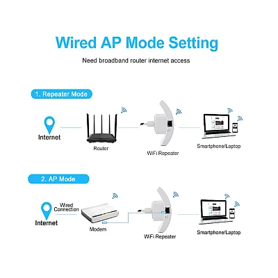 Amplificator wifi Andowl Q 9D functie repeater WiFi 2.4Ghz 100Mbps alb Amplificator wifi Andowl Q 9D functie repeater WiFi 2.4Ghz 100Mbps alb