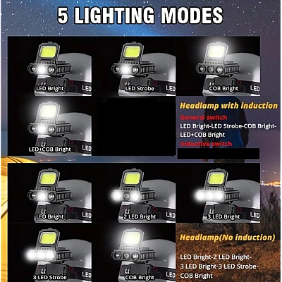 Lanterna frontala LY 801 Cob + 3 Led reglabila neagra Lanterna frontala LY 801 Cob + 3 Led reglabila neagra